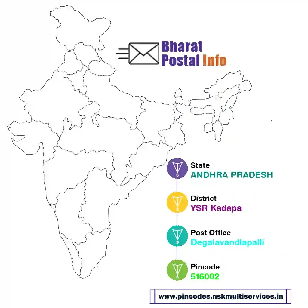 andhra pradesh-ysr kadapa-degalavandlapalli-516002